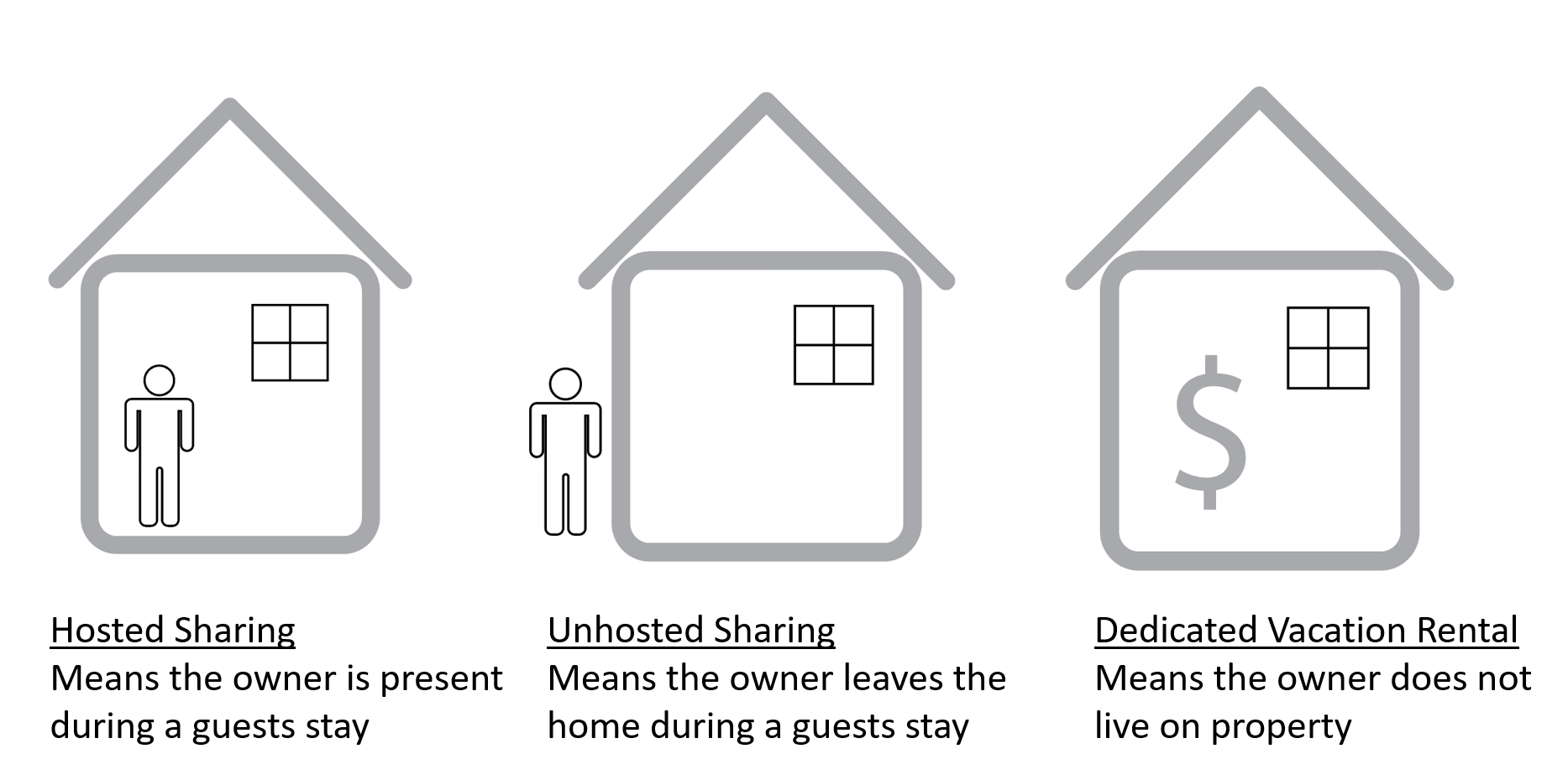 Types of short term rentals